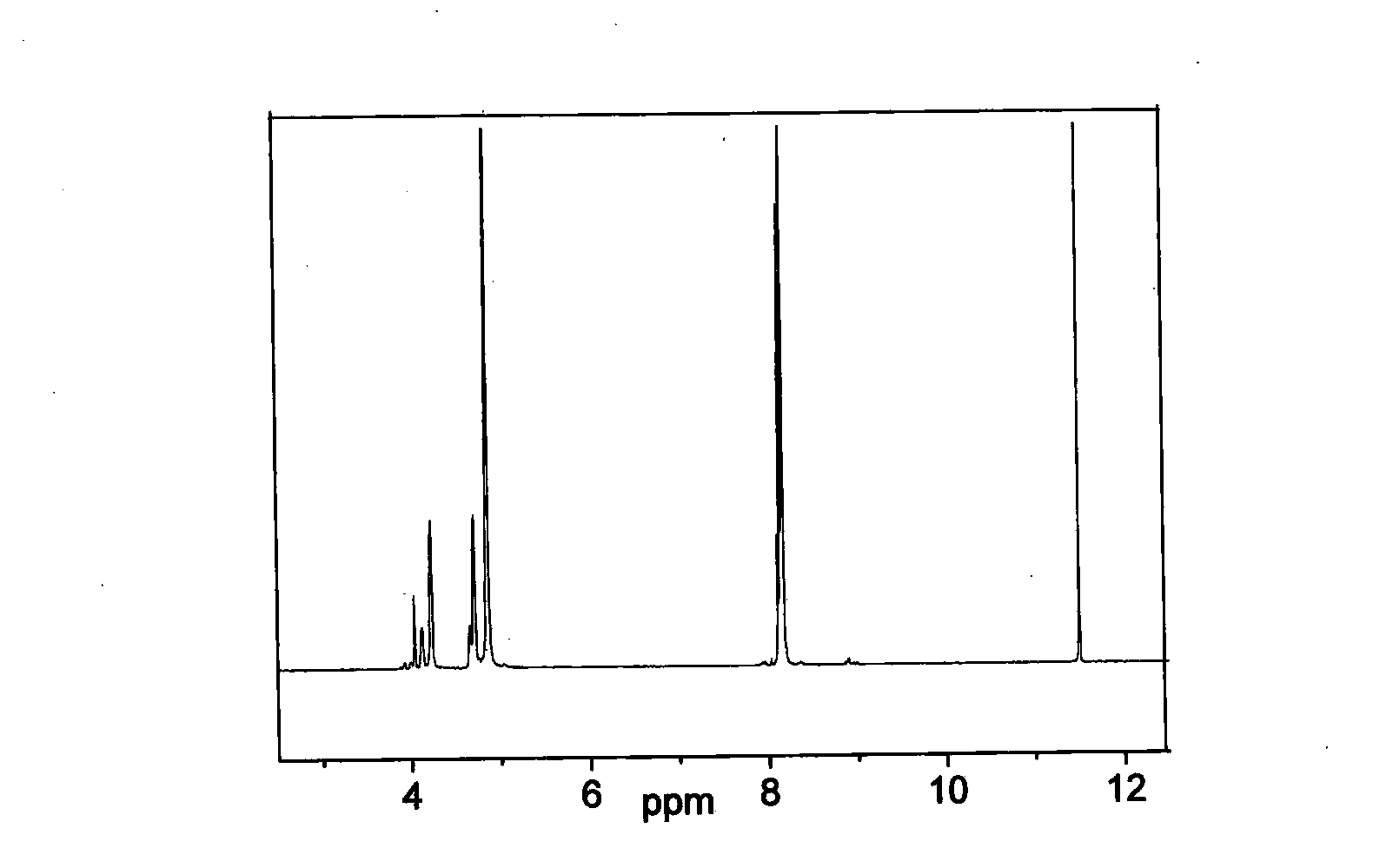 Preparation method for multi-functional hydrophilic polyester fibers