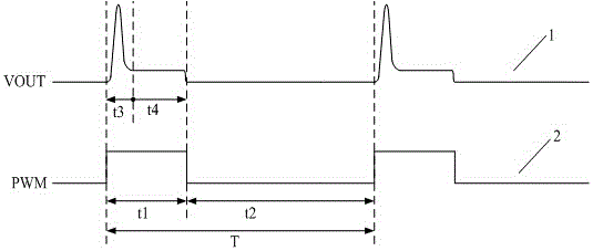 Low-power-consumption and immersed type thermal gas flow measuring method and device