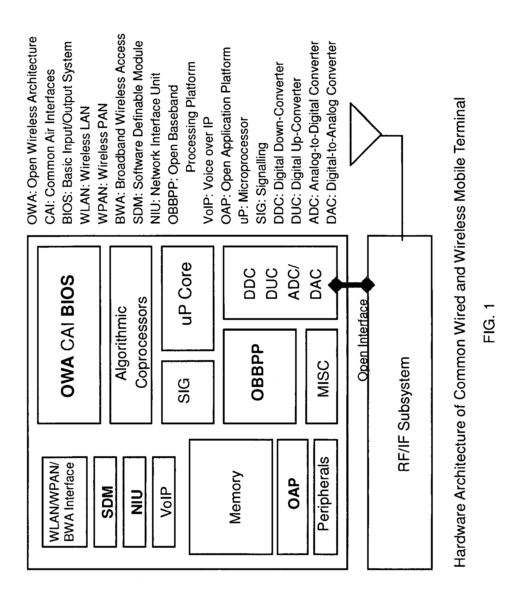 Common communication terminal architecture and method