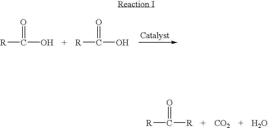 Catalyst and process for the preparation of unsymmetrical ketones