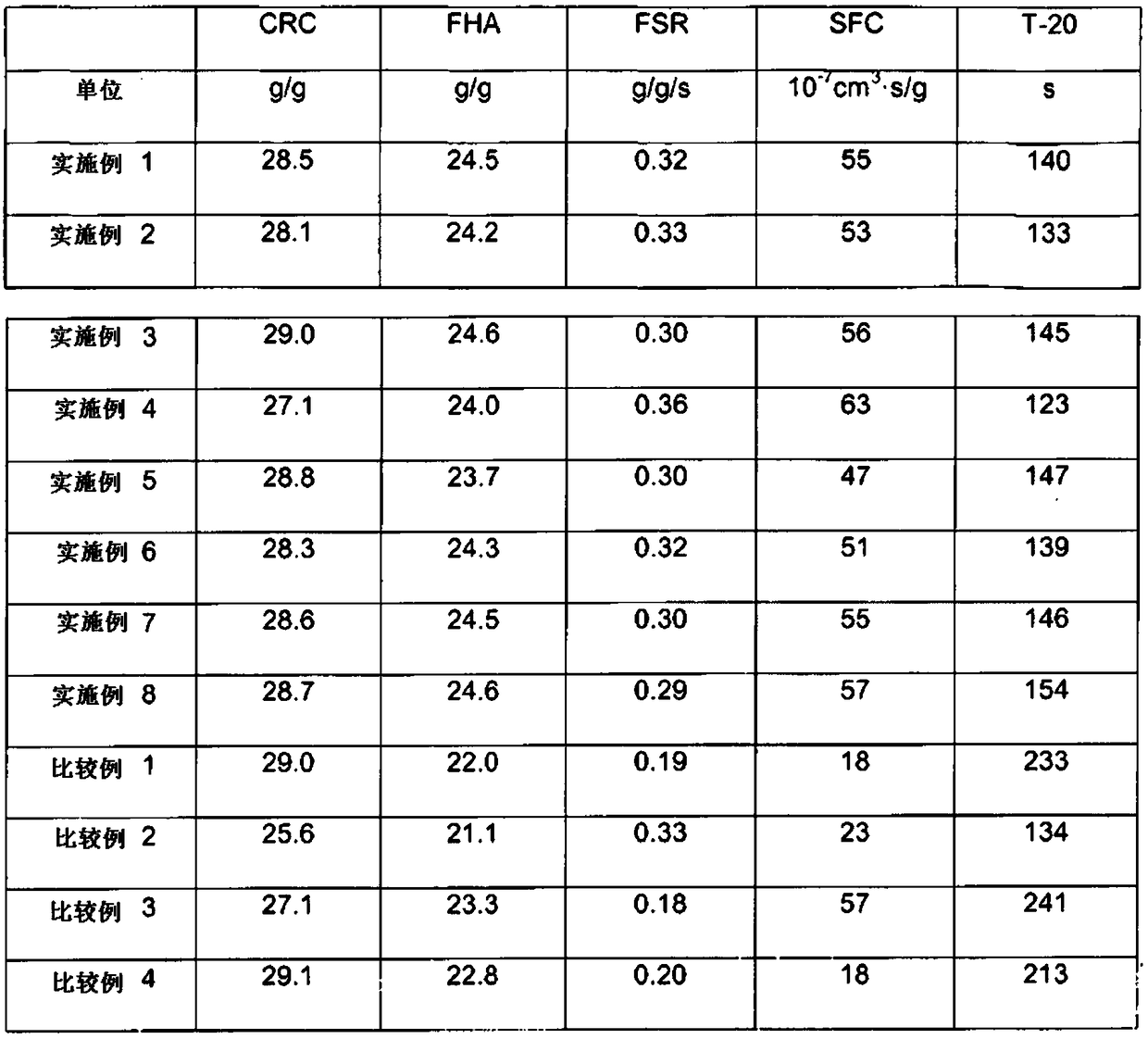 Highly absorbent resin and method for producing same