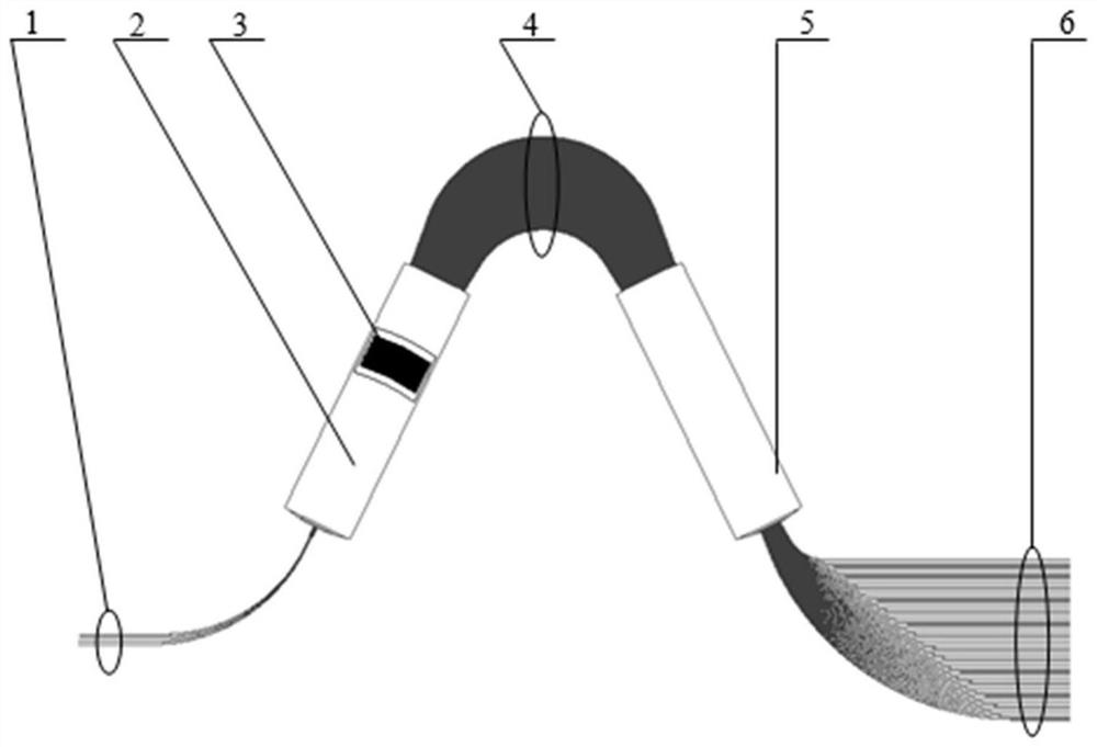 A thermally compensated lightwave multiplexing and demultiplexing chip and its preparation method