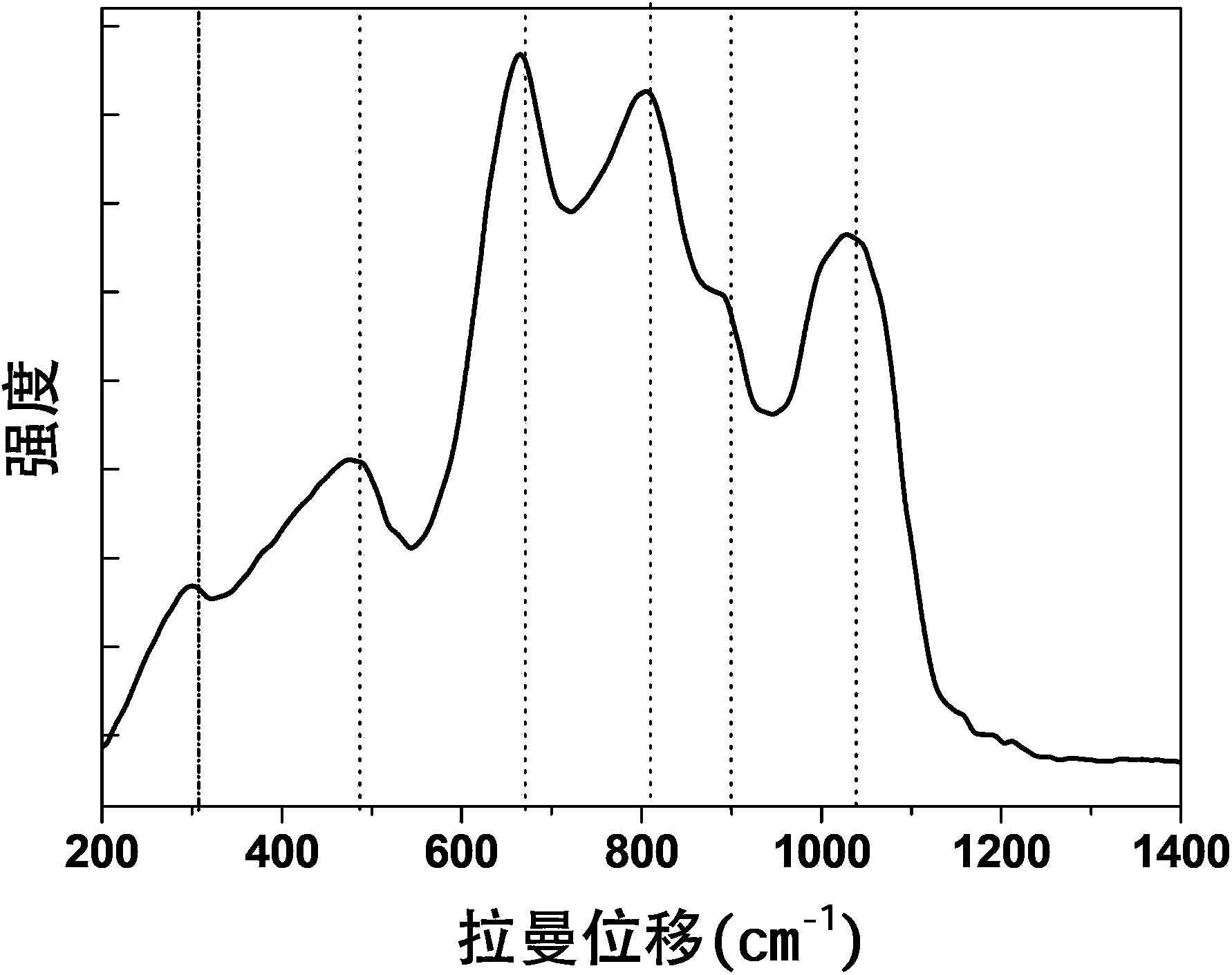 Manganese and titanium co-doped fluorine magnesium germanate luminescent material and preparation method and application thereof