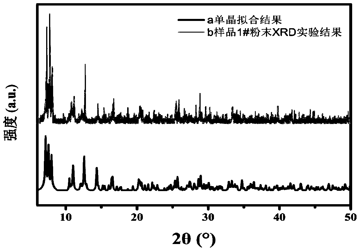 A metal-organic framework crystal functional material and its preparation method and application