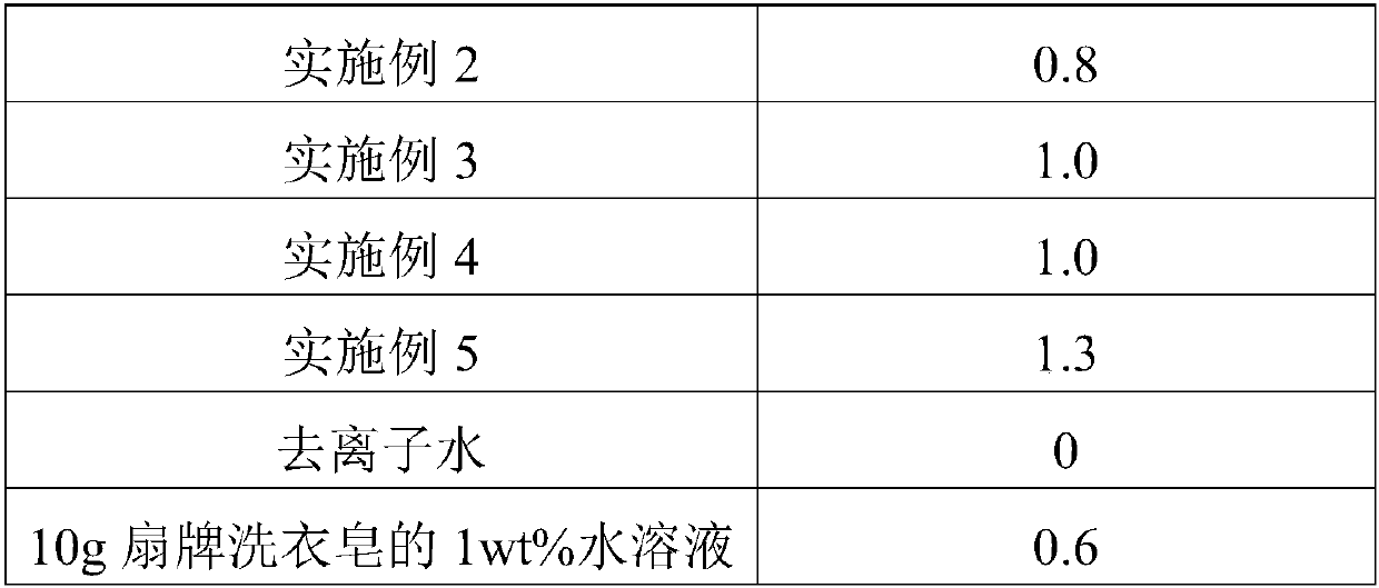 Environmental protection repairing agent and method for heavy metal pollution in soil