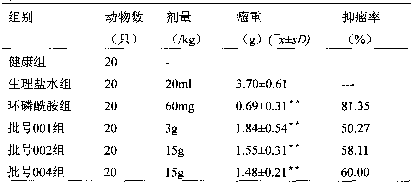 Anti-tumor traditional Chinese medicine composition and preparation method and application thereof