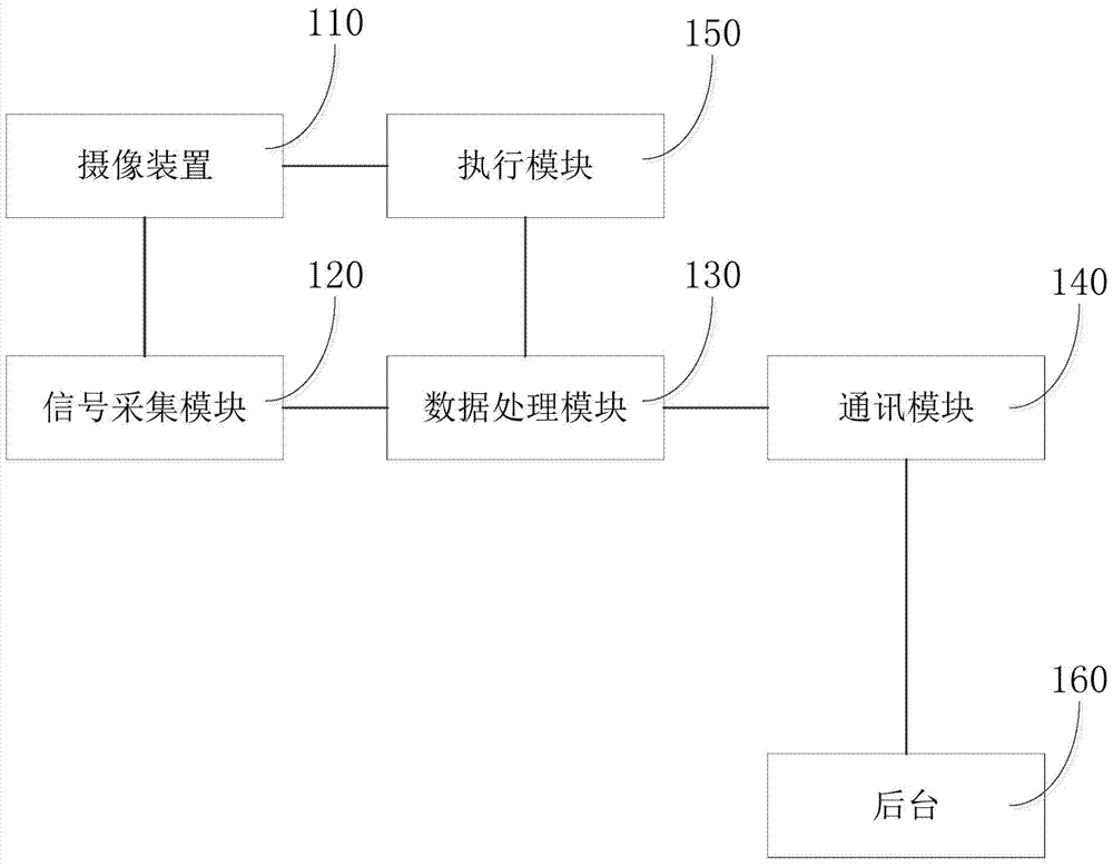 Camera wireless intelligent early warning device and method