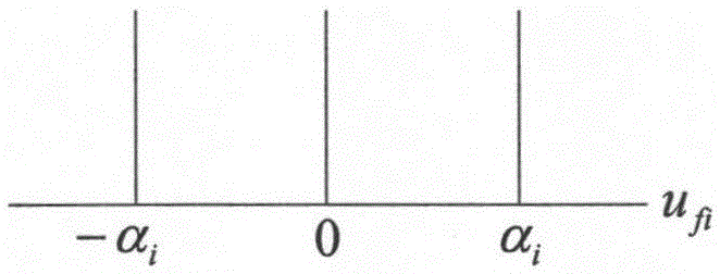 Fuzzy sliding mode adaptive control method of pneumatic proportional valve based on t-s model