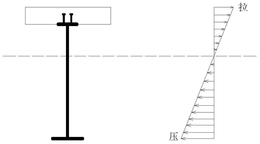 UHPC + NC composite bridge deck in hogging moment area of steel-concrete composite beam