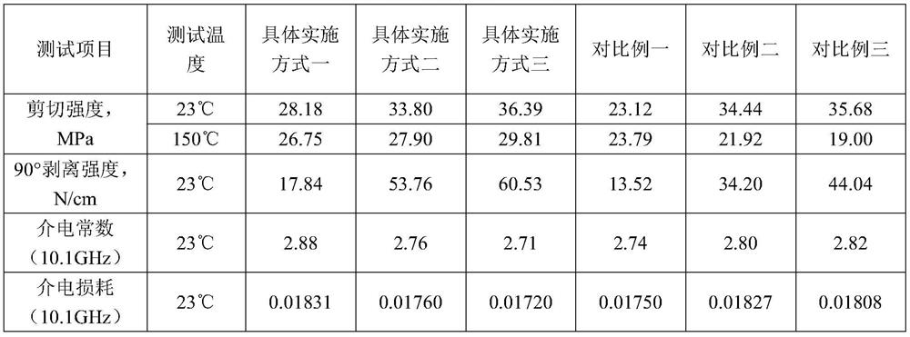 Low-dielectric epoxy adhesive and preparation method thereof