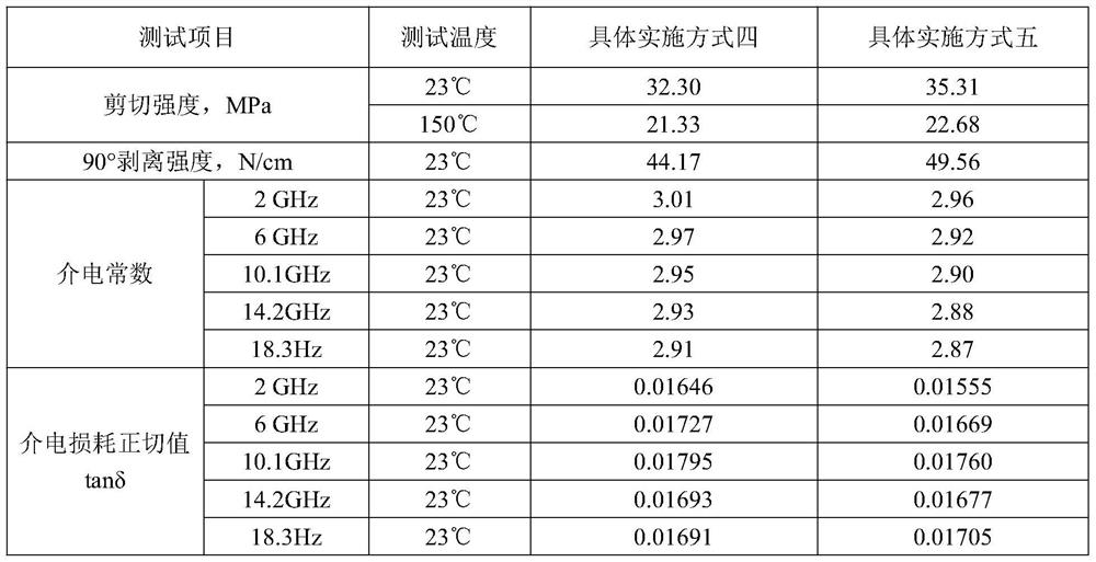 Low-dielectric epoxy adhesive and preparation method thereof