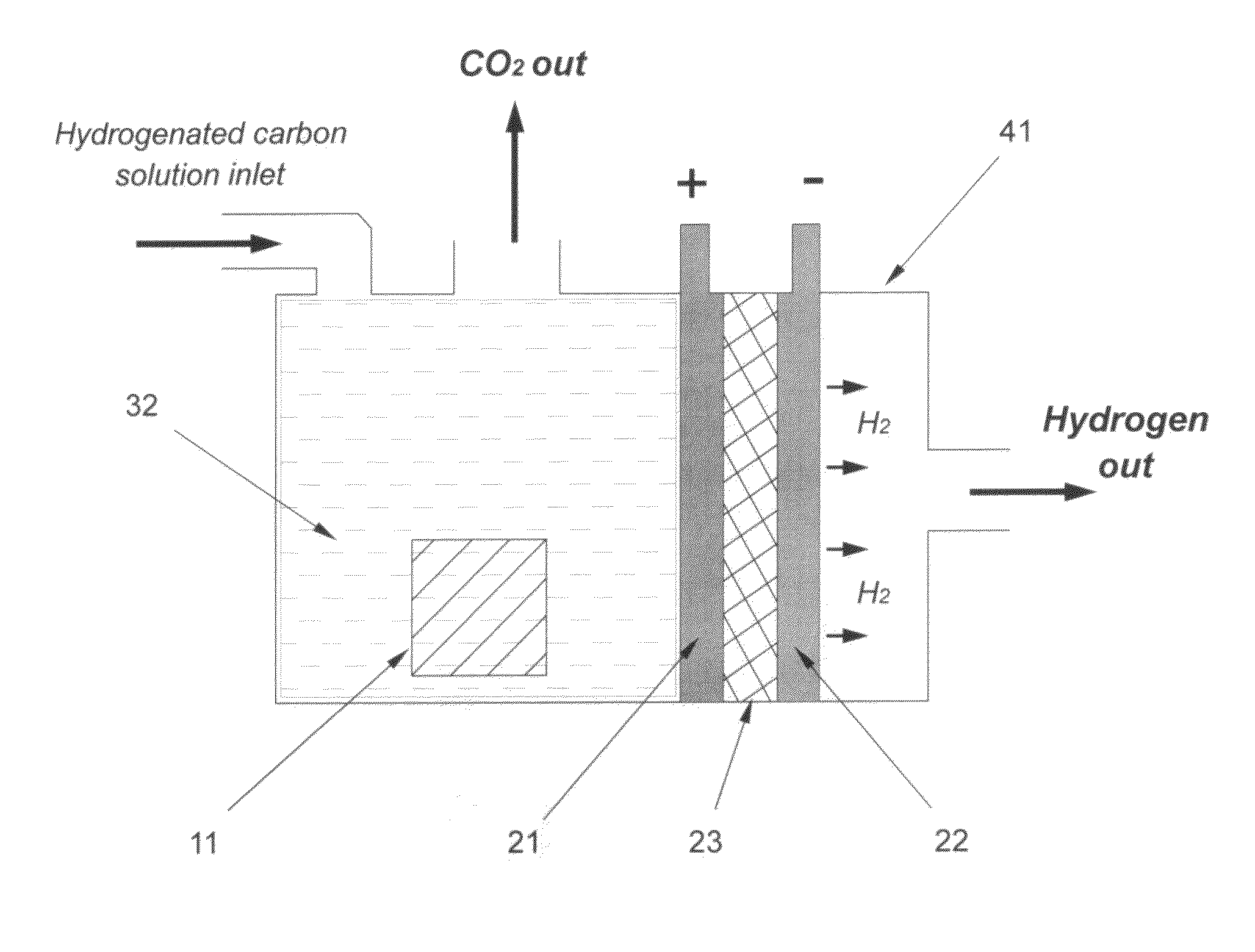Infrared assisted hydrogen generation
