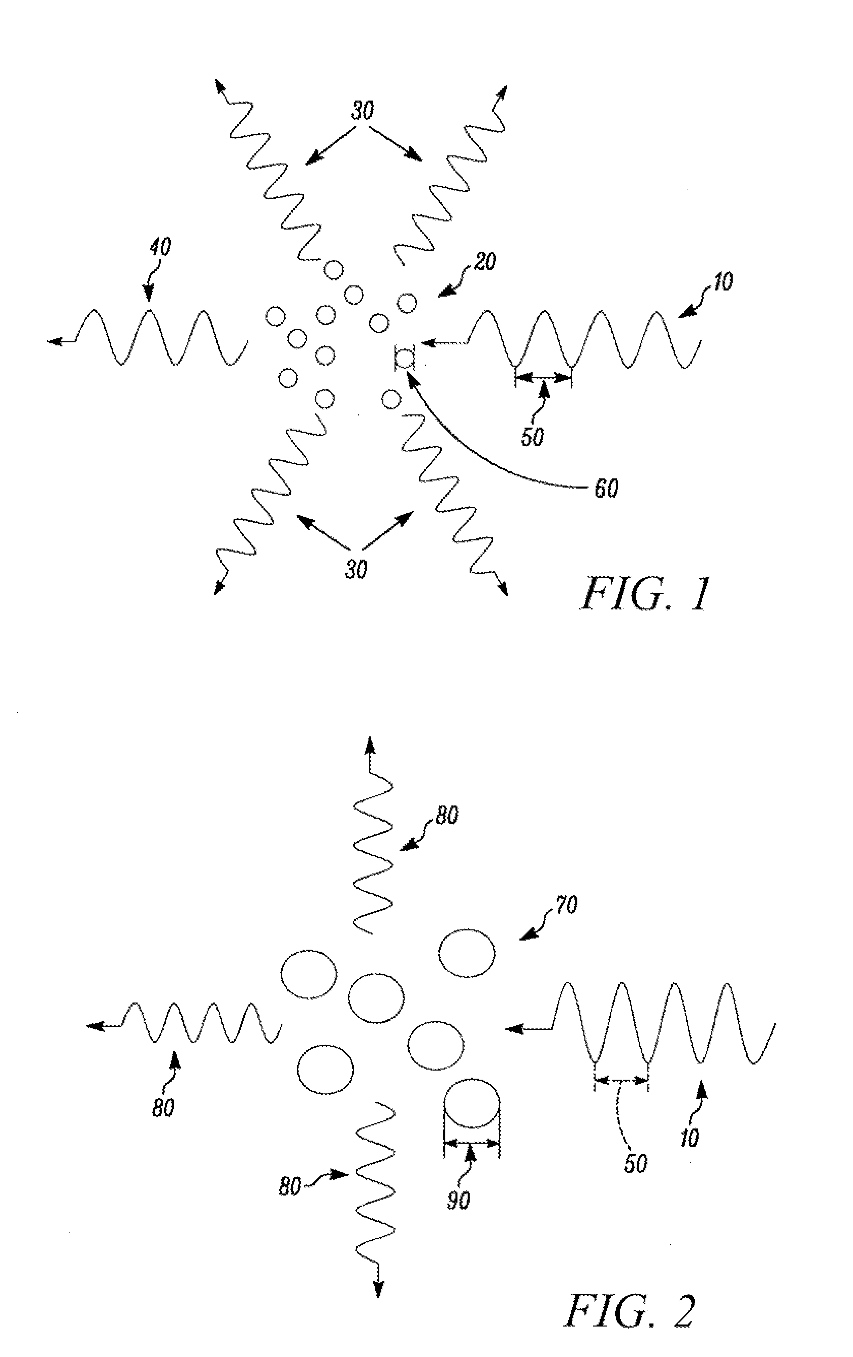 Method of light dispersion and preferential scattering of certain wavelengths of light-emitting diodes and bulbs constructed therefrom