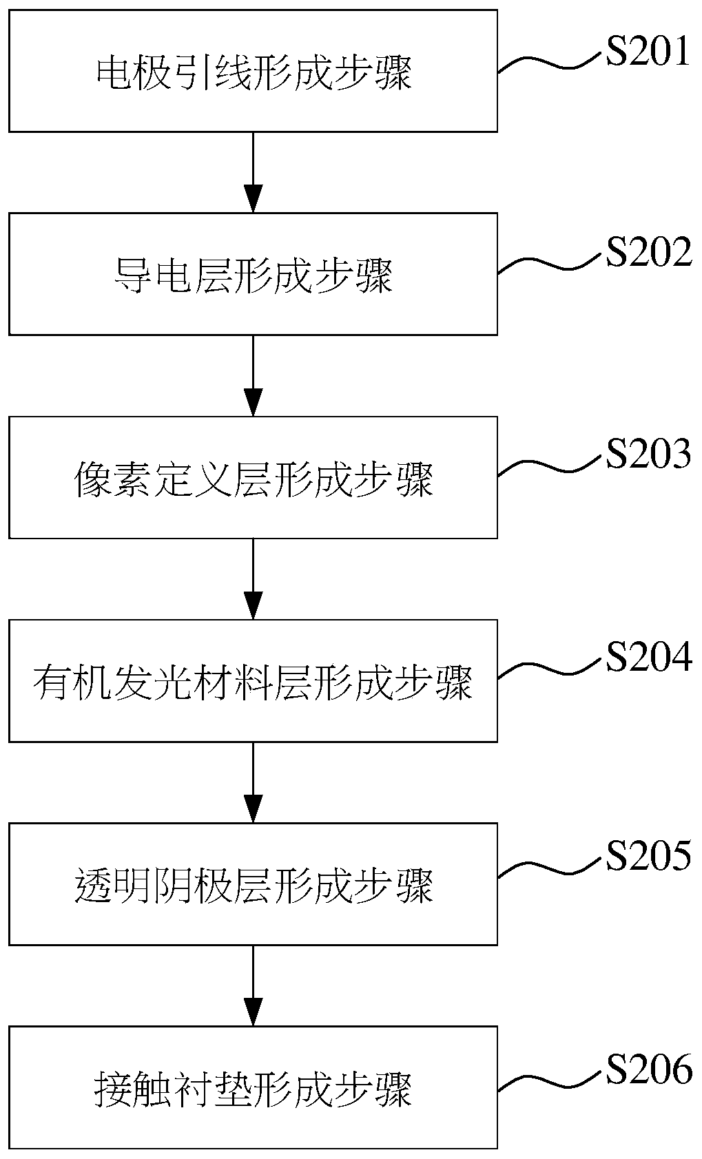 Organic light emitting diode display and manufacturing method thereof