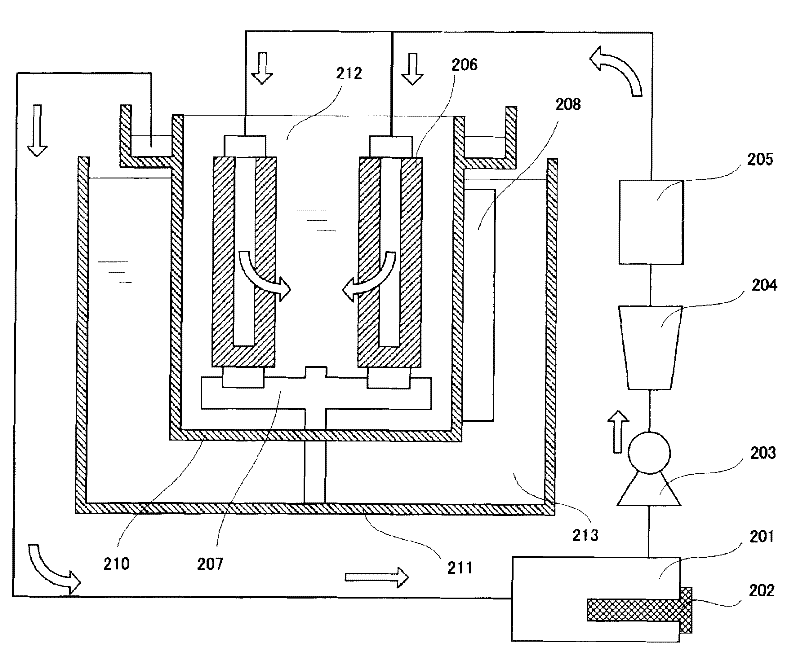 Filtration method, method of purifying abrasive composition using the same, method of regenerating filter for use in filtration, and apparatus for regenerating filter
