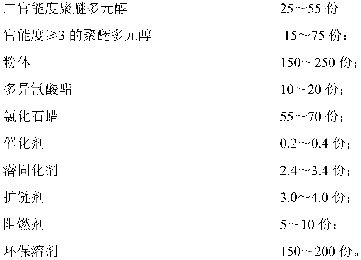 Green environmental protection flame retardant waterproof coating and preparation method thereof