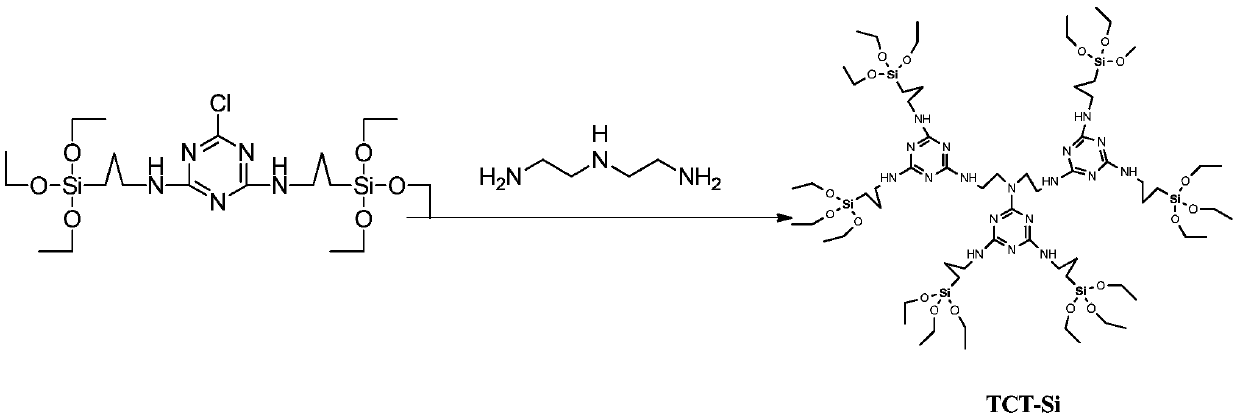 Green environmental protection flame retardant waterproof coating and preparation method thereof