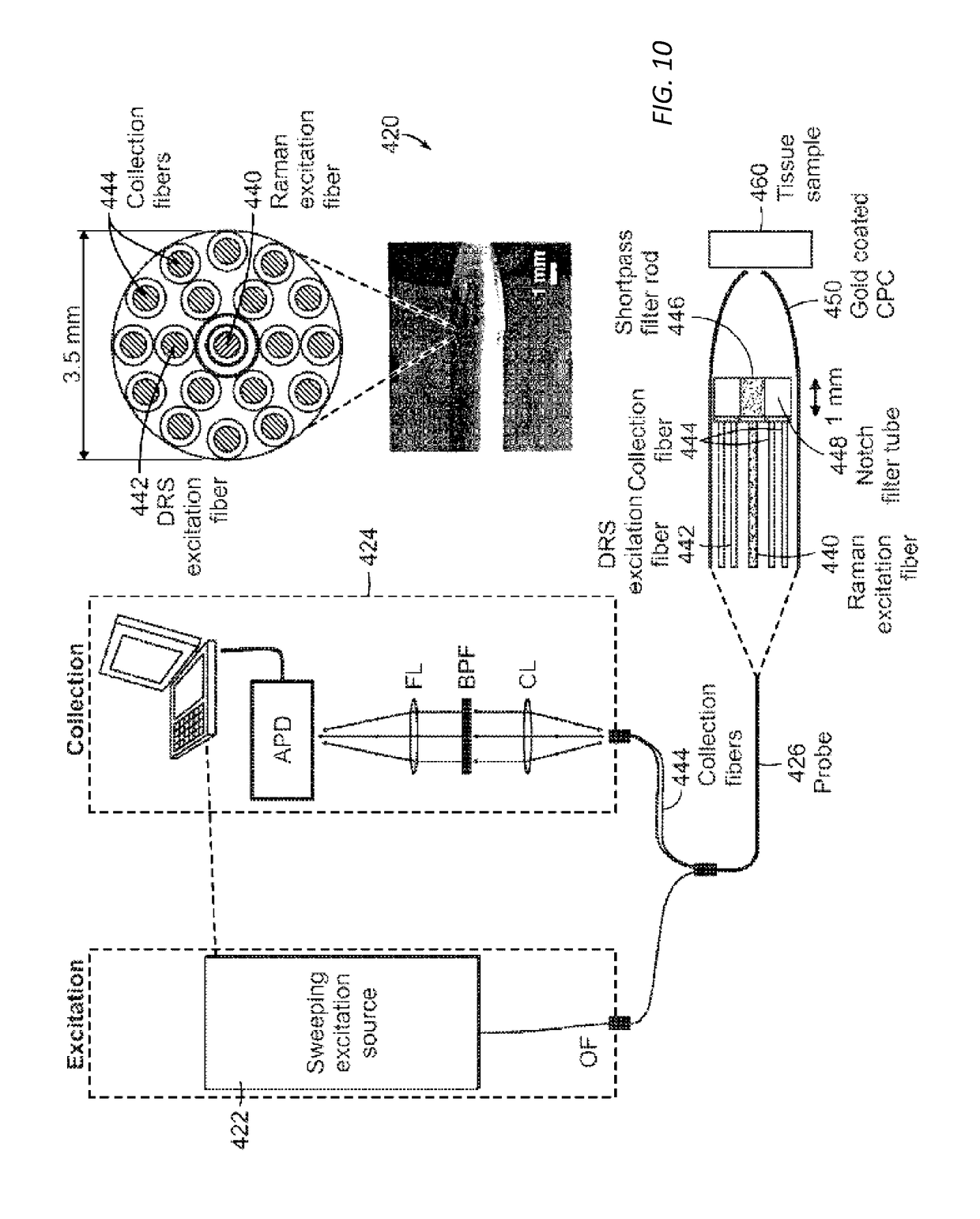 Systems and methods for sampling calibration of non-invasive analyte measurements