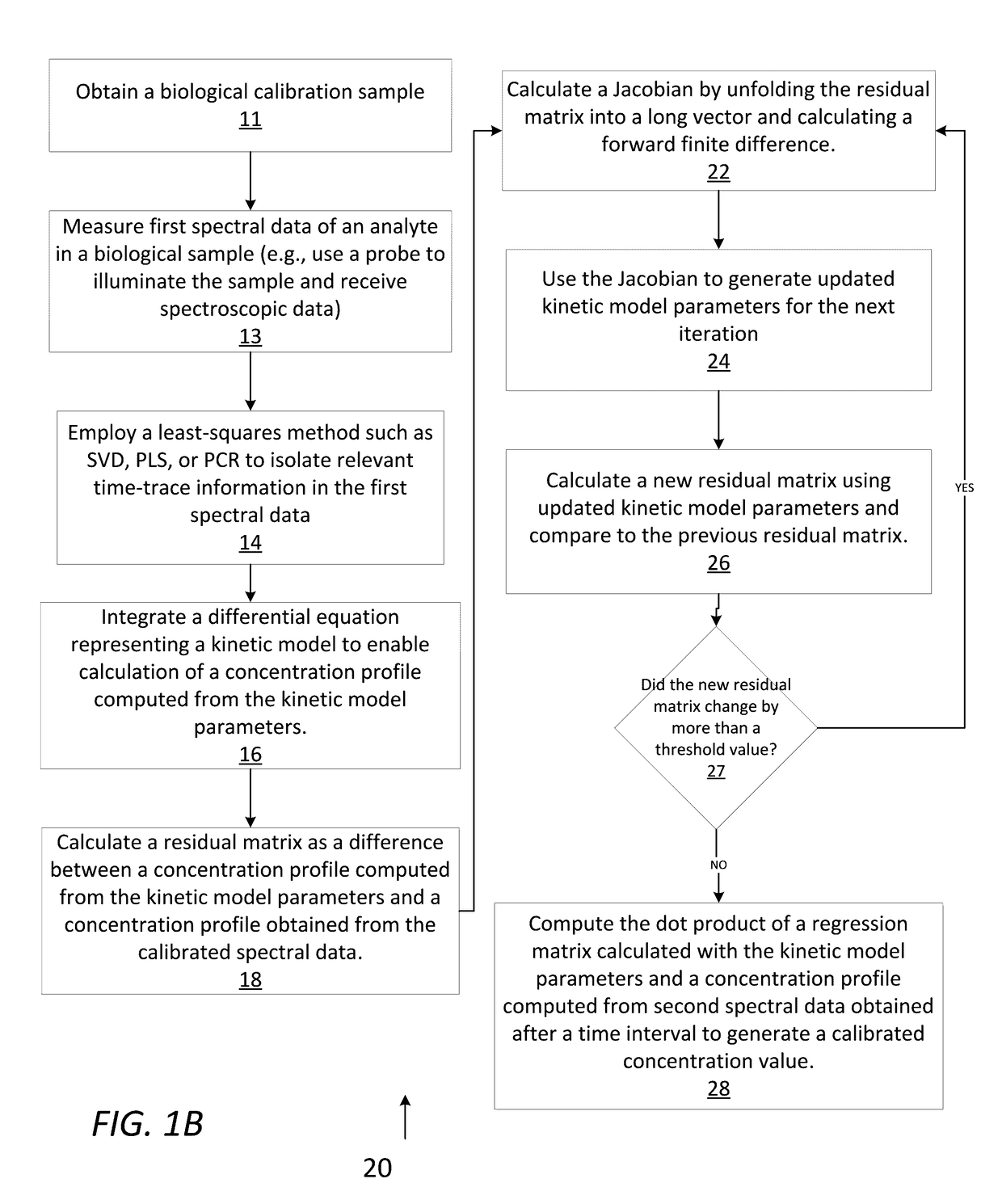 Systems and methods for sampling calibration of non-invasive analyte measurements