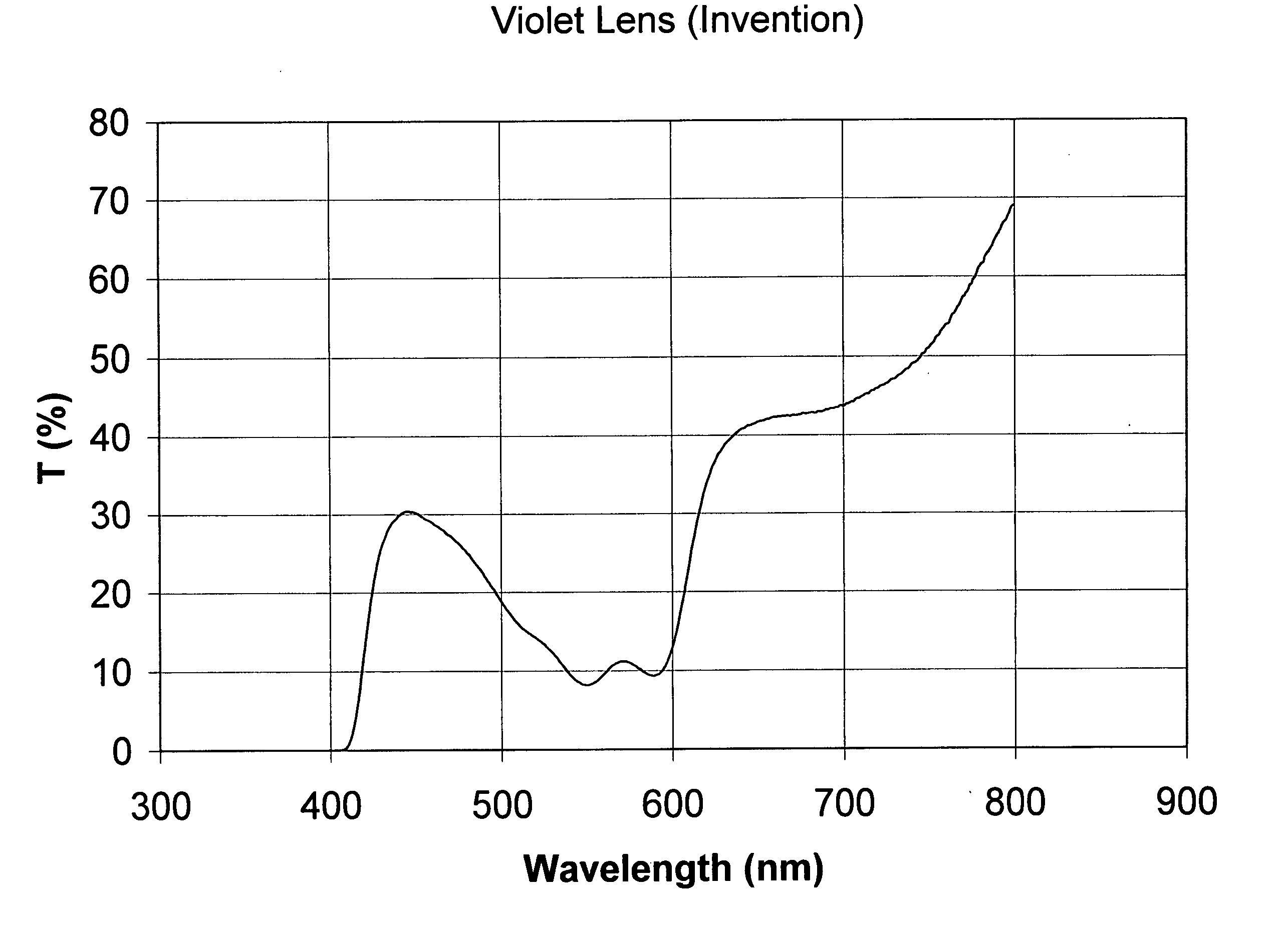 Polarized optical elements enhancing color contrast and methods for their manufacture