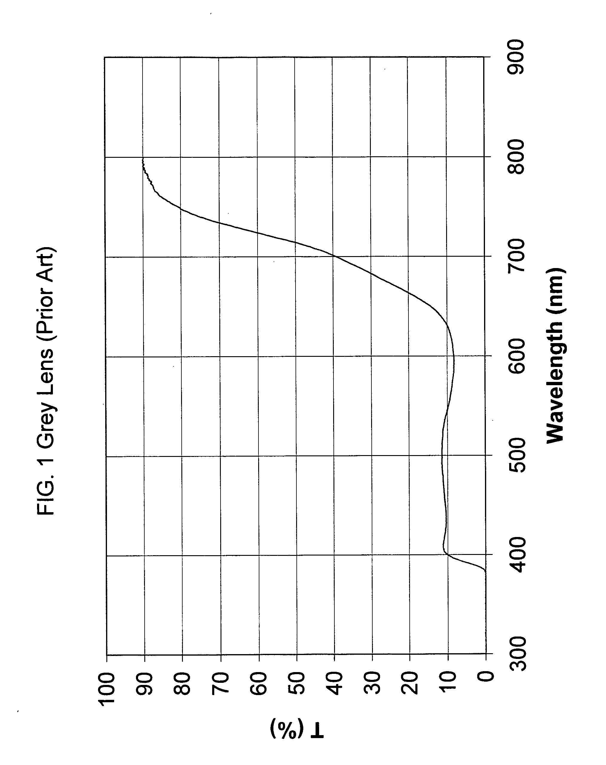 Polarized optical elements enhancing color contrast and methods for their manufacture