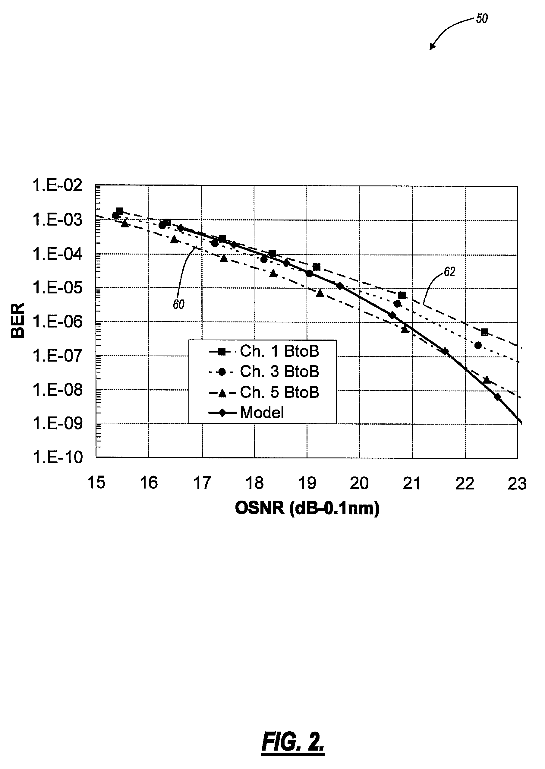 Systems and methods for highly efficient bit error rate modeling in quasi-linear communication networks