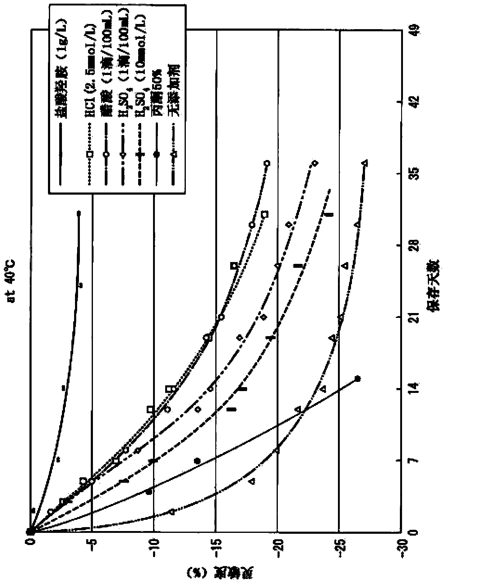 Chromium measurement reagent and method