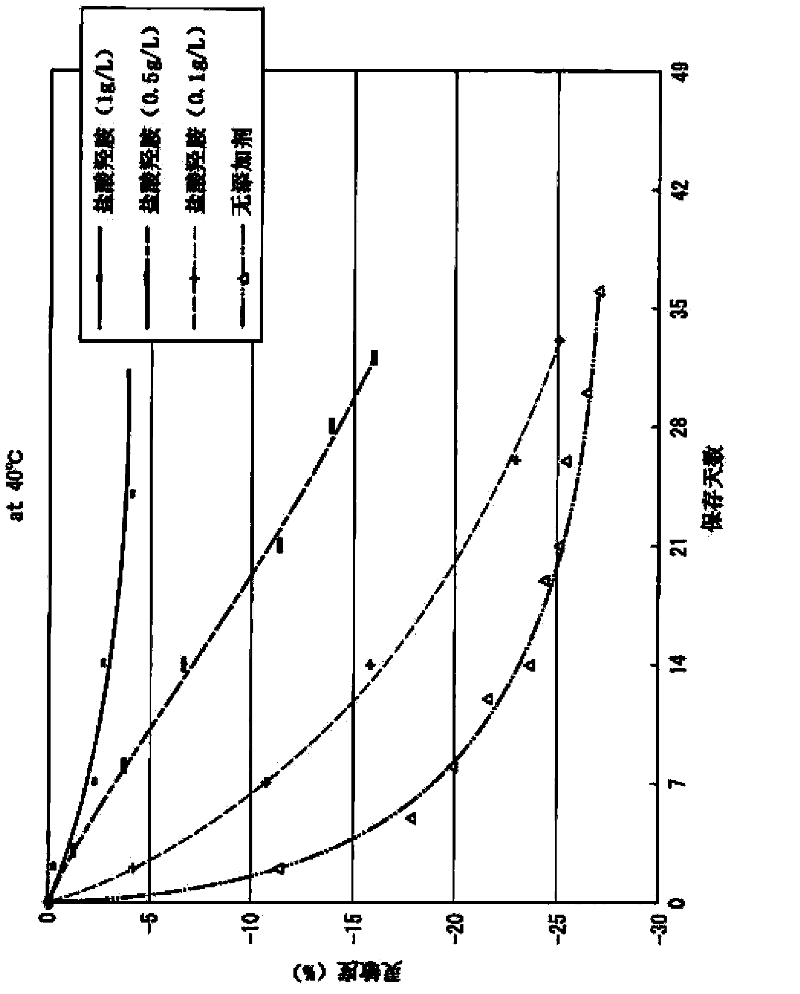 Chromium measurement reagent and method