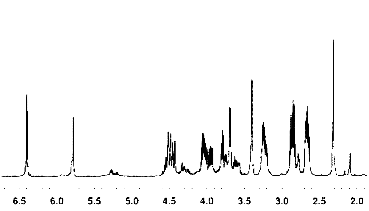 Itaconic acid glycidyl ester, and preparation method and application thereof