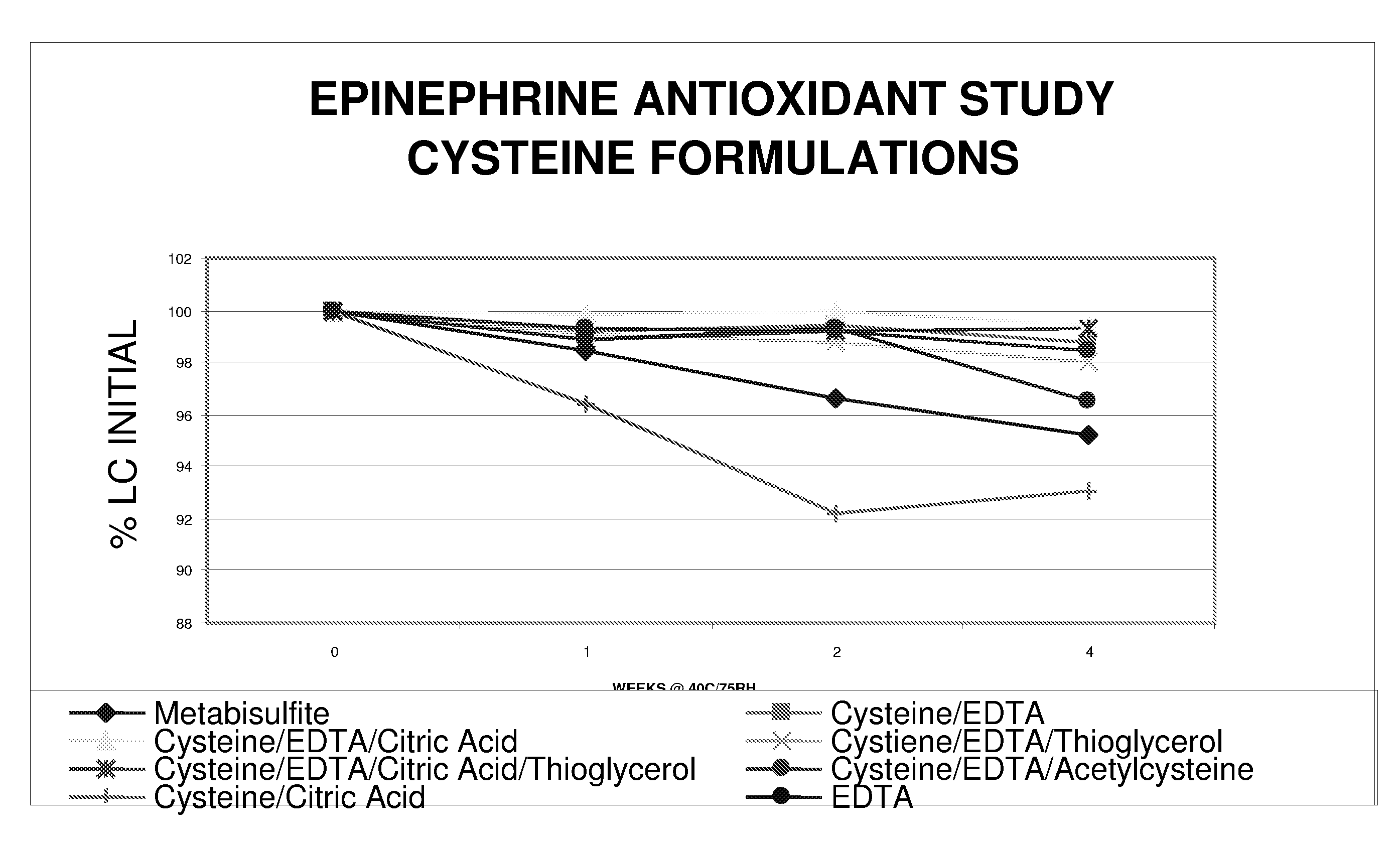Epinephrine formulations
