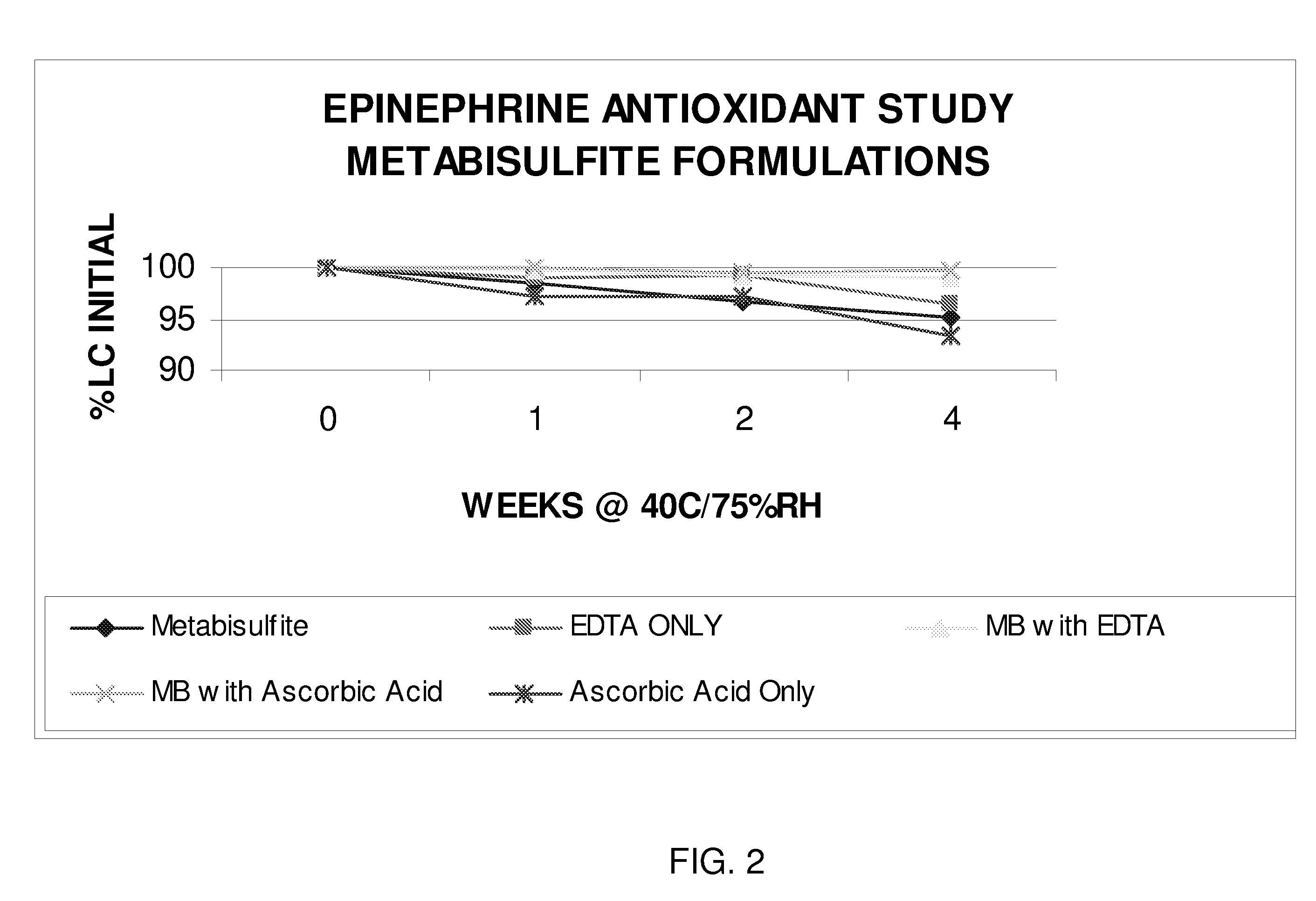 Epinephrine formulations