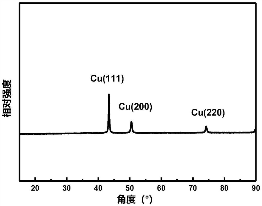 Method for preparing nano copper powder by taking copper oxide as raw material