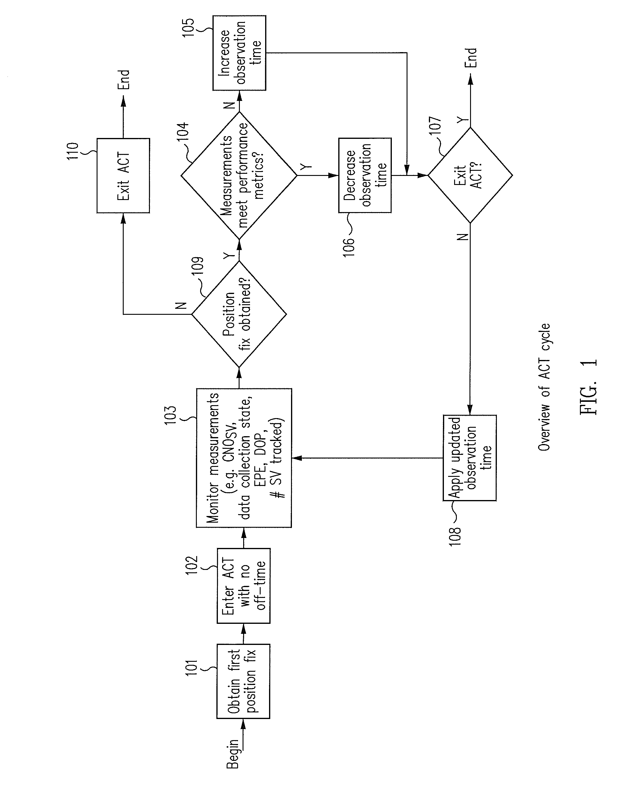 Method and apparatus for reducing power consumption in GNSS receivers
