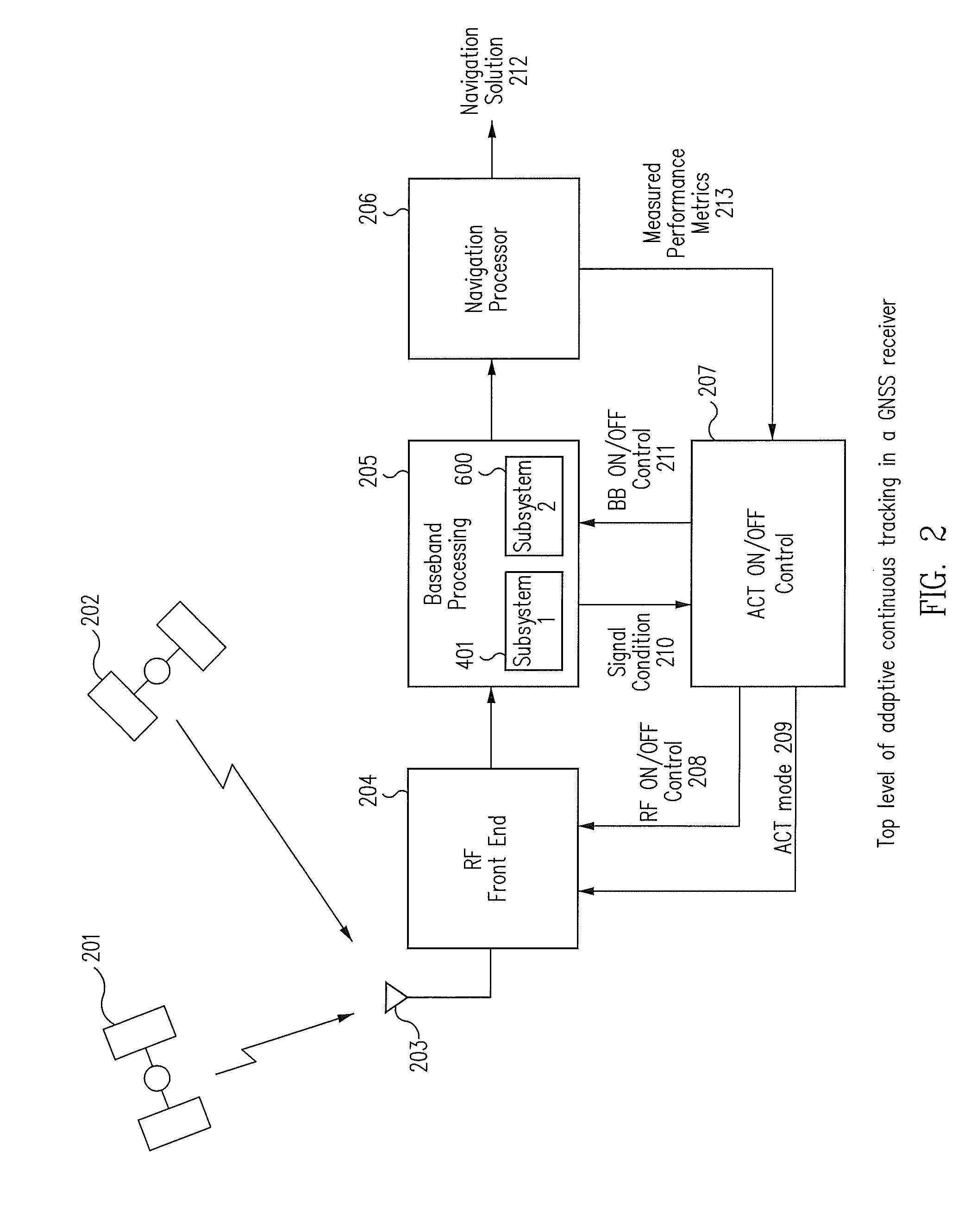 Method and apparatus for reducing power consumption in GNSS receivers