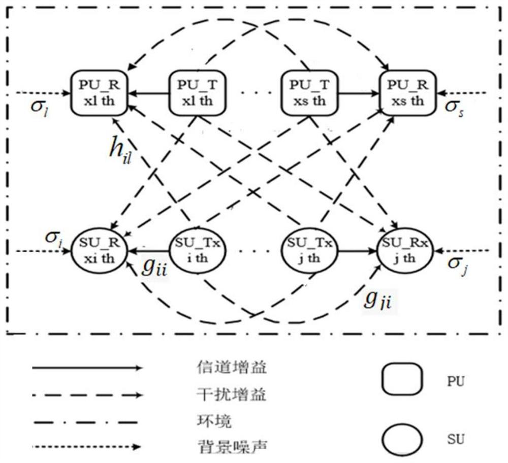 Power control method and device for cognitive radio network