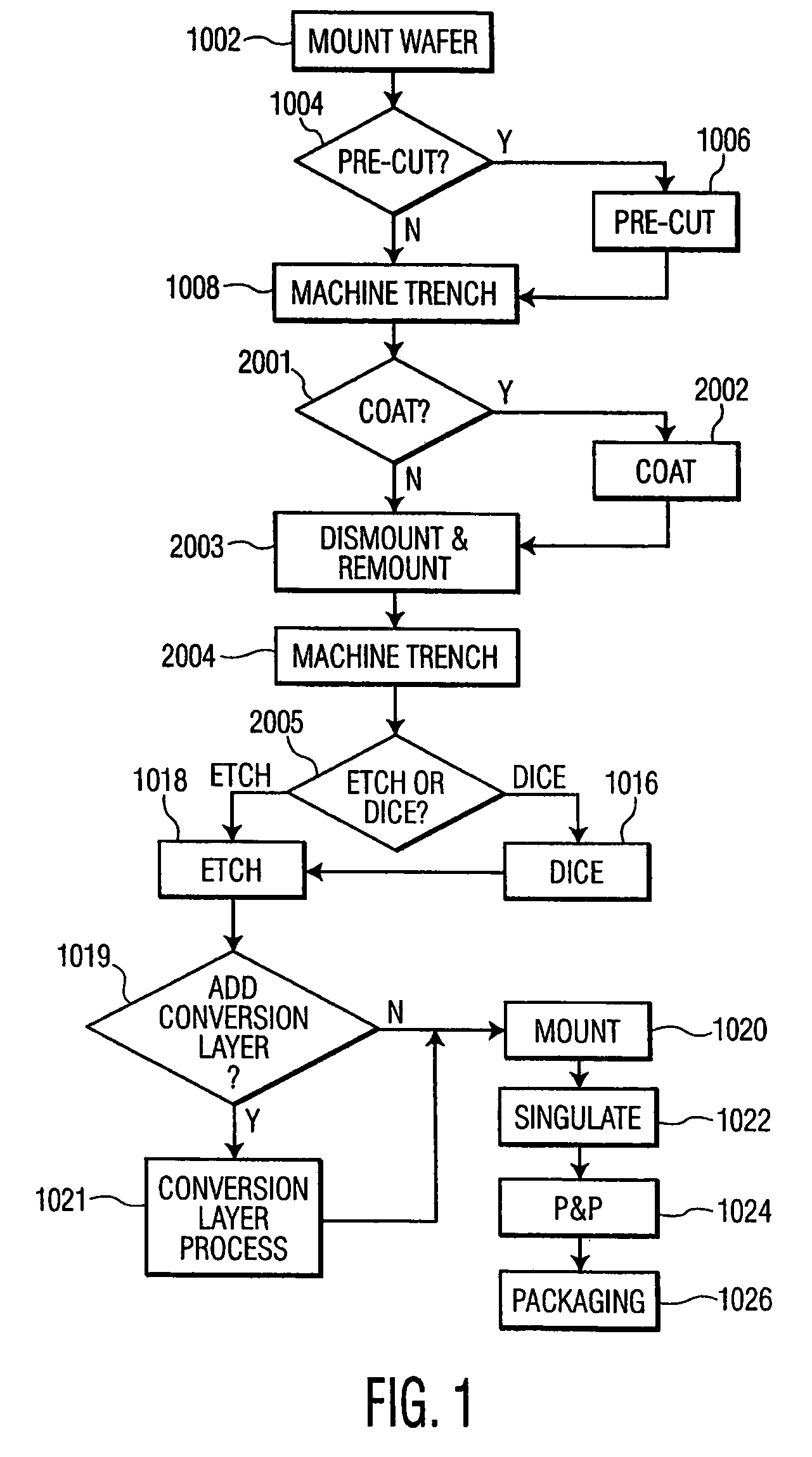 Methods of fabricating complex blade geometries from silicon wafers and strengthening blade geometries