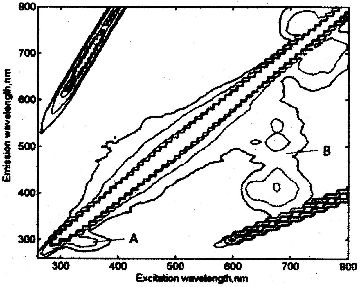 Egg freshness detection device and method based on synchronous fluorescence