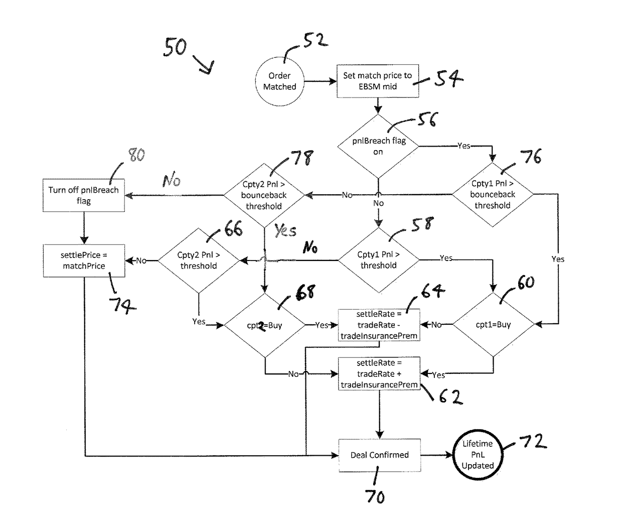 Electrical computer system processing architecture