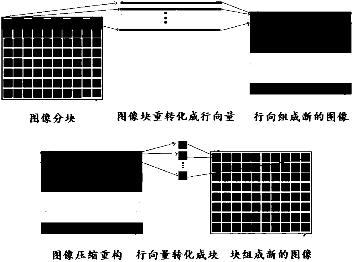 An image block compressed sensing reconstruction method based on a wavelet packet threshold value