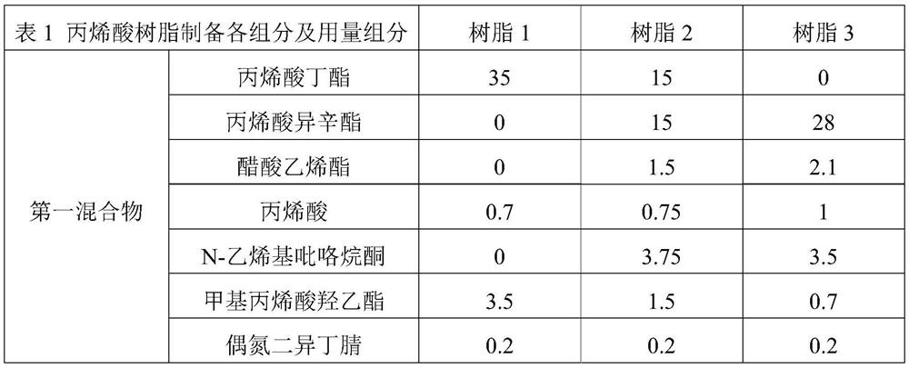 Medical pressure-sensitive adhesive composition, preparation method thereof and adhesive material