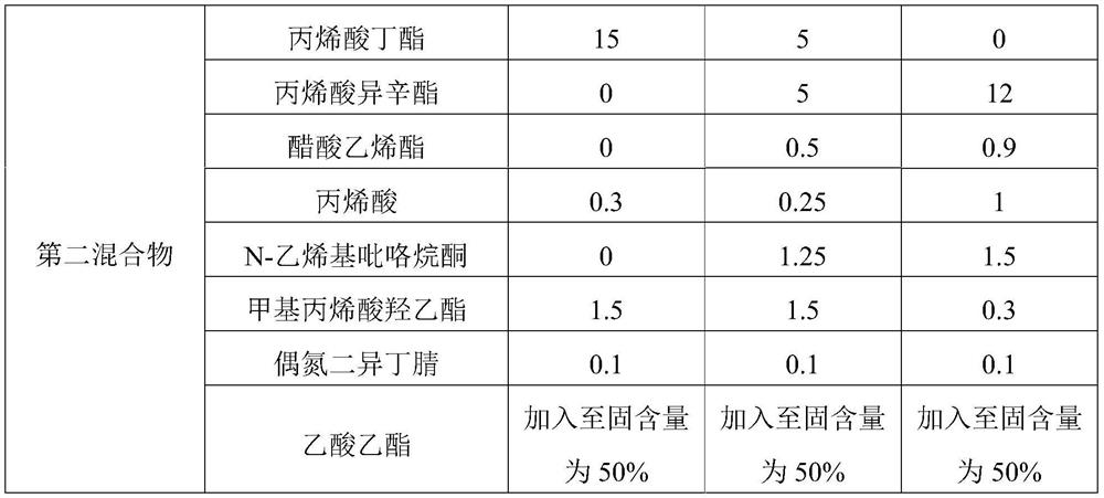 Medical pressure-sensitive adhesive composition, preparation method thereof and adhesive material