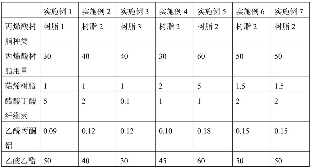 Medical pressure-sensitive adhesive composition, preparation method thereof and adhesive material