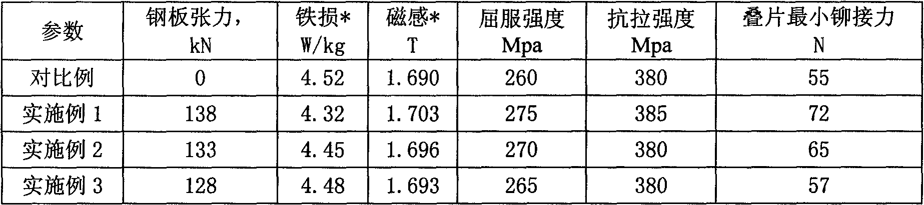 Production method of non-oriented electrical steel coating semi-processed product