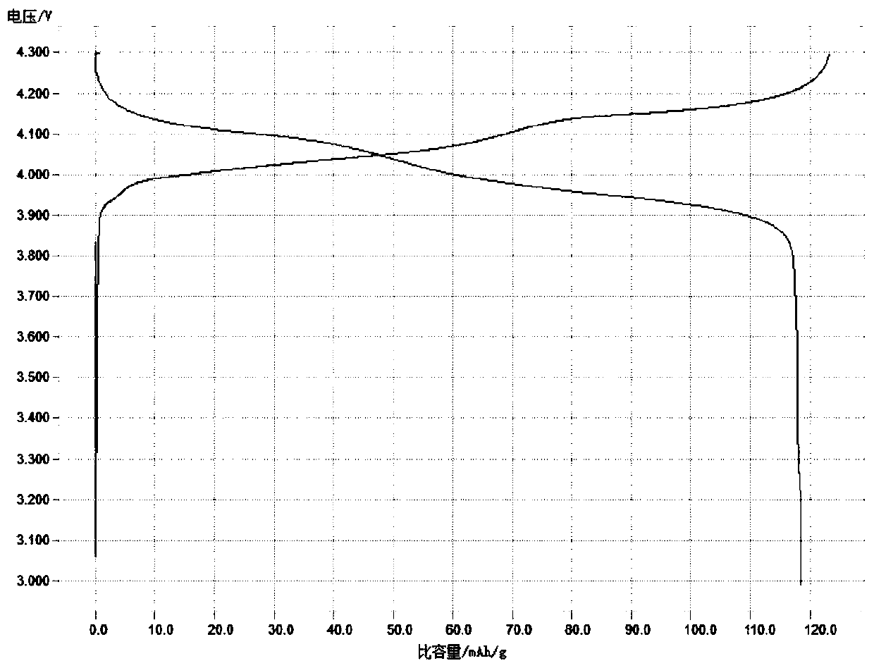 Recycling method of waste lithium manganate battery