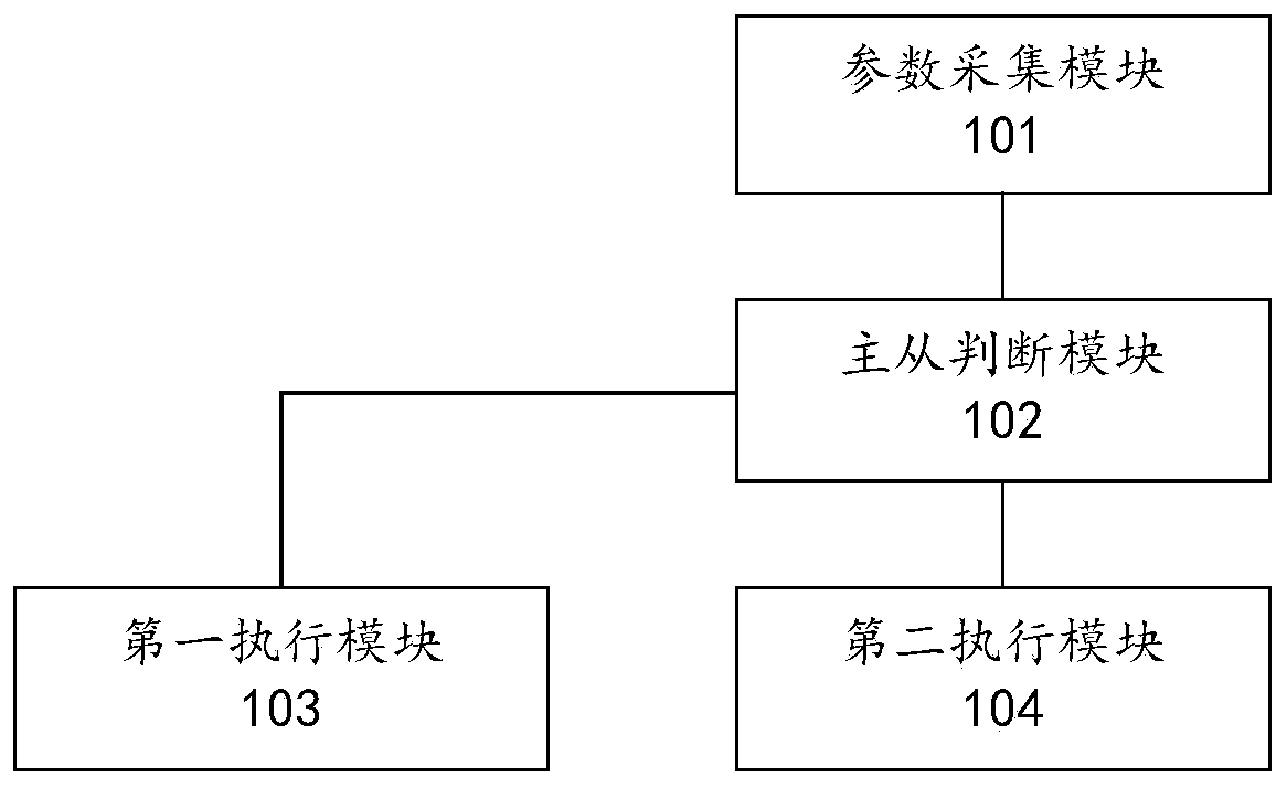 Dual-computer redundancy control system and redundancy control/fault monitoring method and apparatus thereof