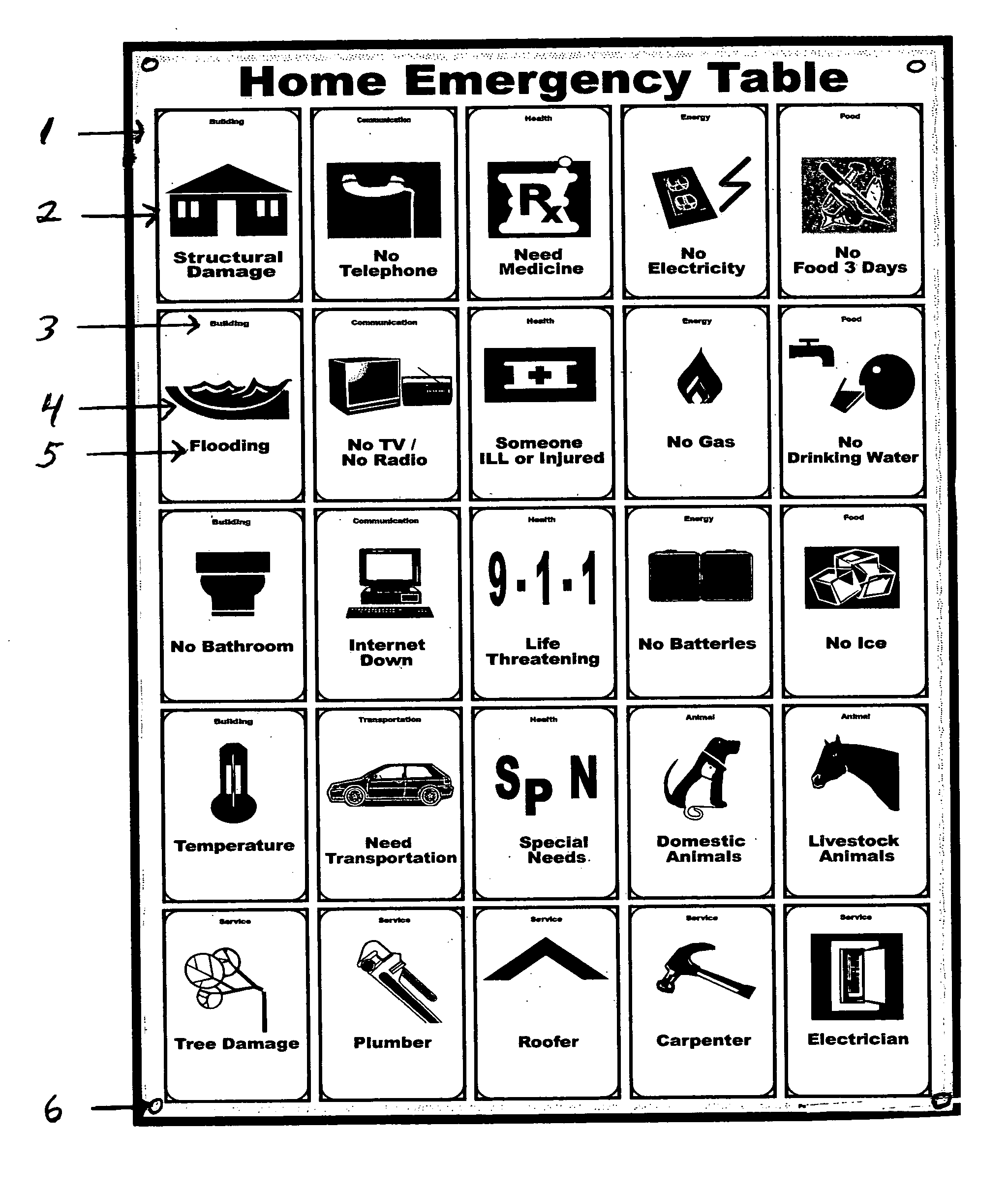 Home emergency sign - the home emergency table (HET)