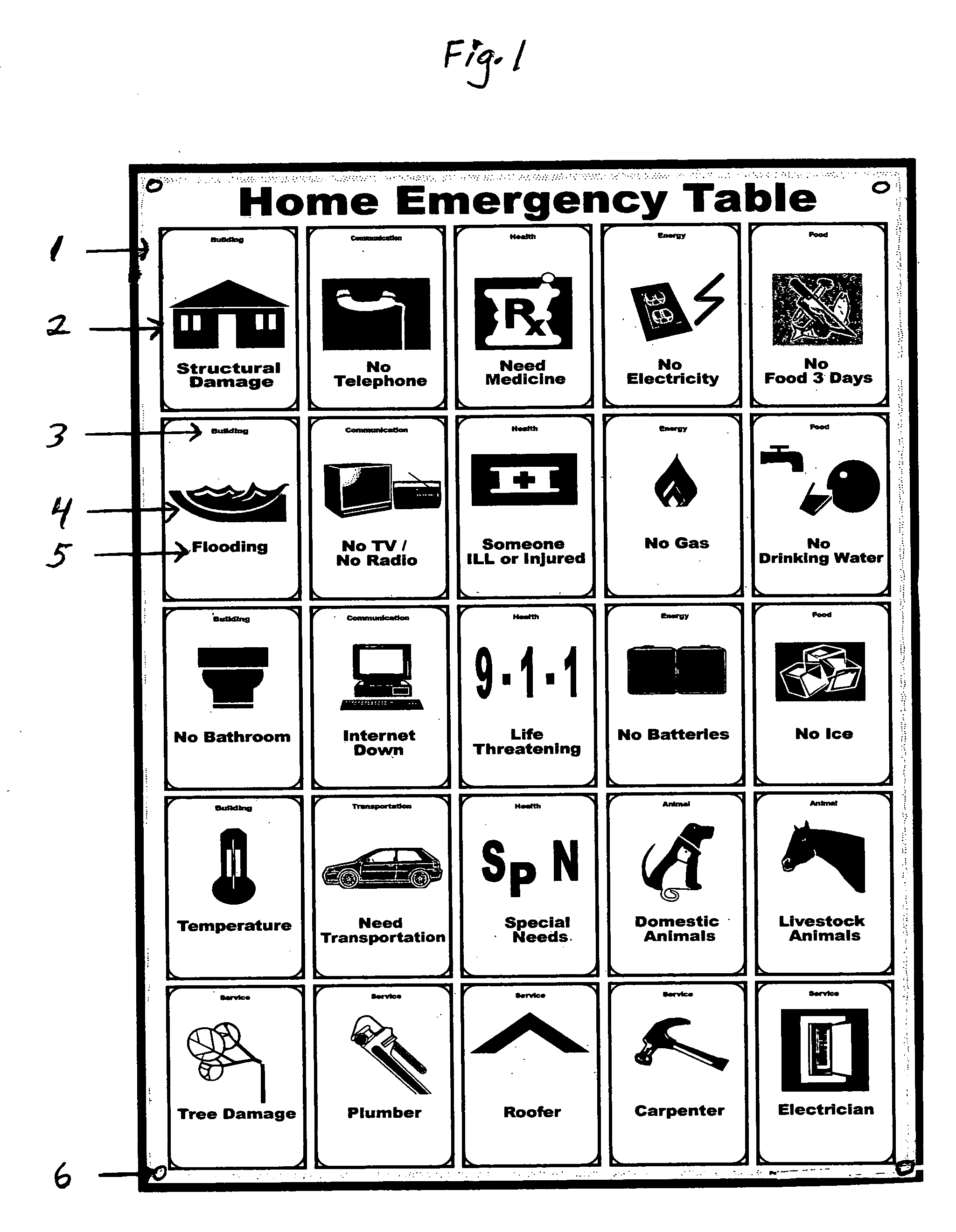 Home emergency sign - the home emergency table (HET)
