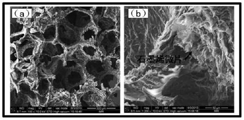 Application of a graphene composite material as electromagnetic shielding material