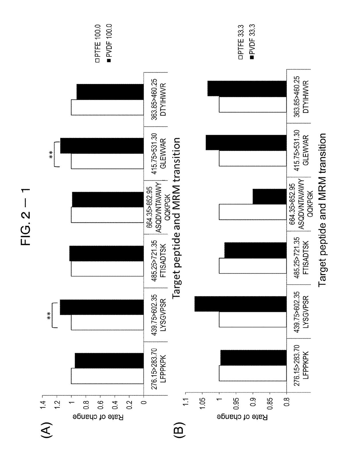 Kit for preparing sample for detecting monoclonal antibody