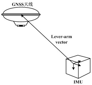 GNSS/IMU (global navigation satellite system/inertial measurement unit) integrated antenna